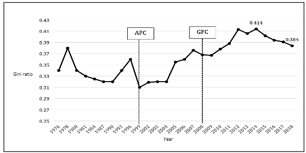 Sustainability, Development and Biodiversity: Global Theory vs. Brazilian  Practice in: Bandung Volume 9 Issue 3 (2022)